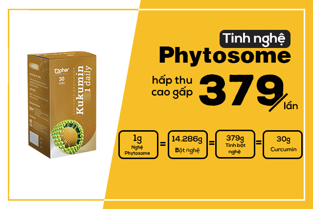 Tinh nghệ Phytosome hấp thu cao gấp 379 lần so với bột nghệ thông thường. Kukumin 1 Daily